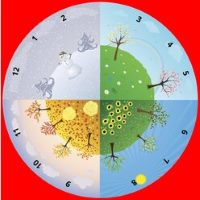 Von guten Vorsätzen und erwachender Energie: Der Februar und das Elternhaus
